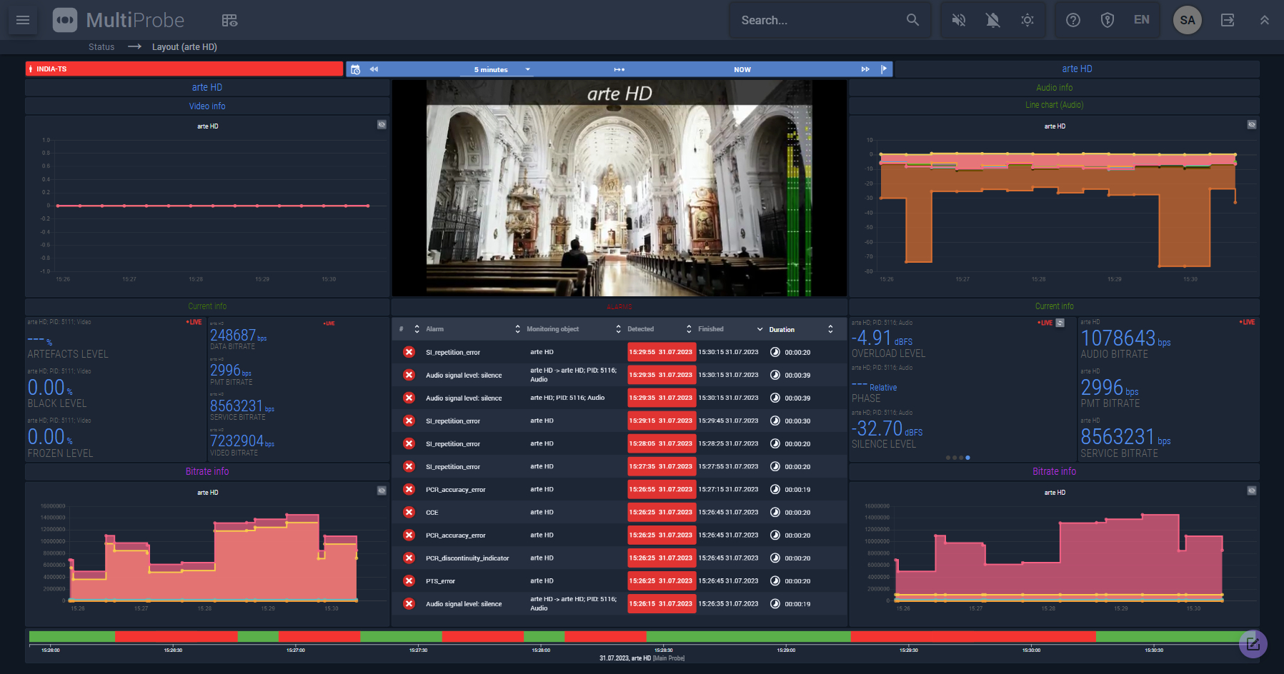 Отображение параметров QoS и QoE в системе MultiProbe